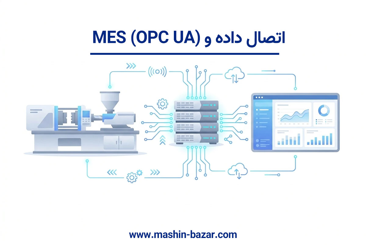 نمودار اتصال دستگاه تزریق به سرور و سیستم MES با پروتکل OPC UA